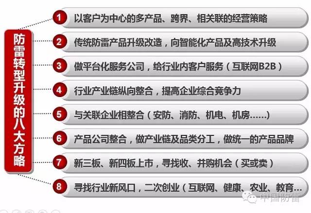 新形势下防雷企业转型升级的路径和方法